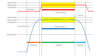 Monitoring Seal Cycle Image